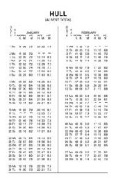 Double Tide Table Small