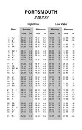 High Low Tide Table Small