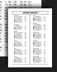 Moon Phases