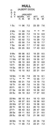 Tide Table Booklet Option 3
